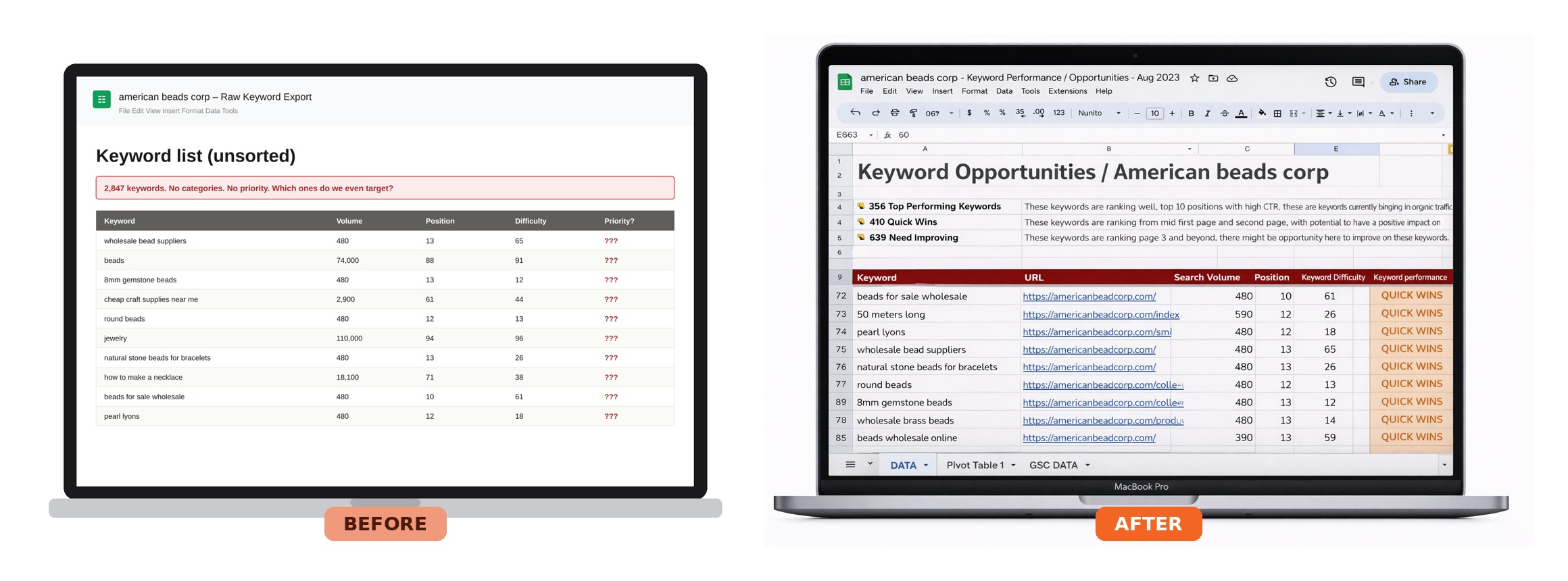 Keyword research 