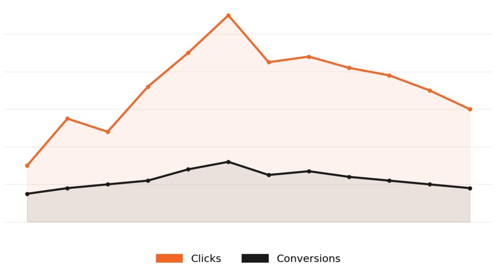 Social Advertising Services
